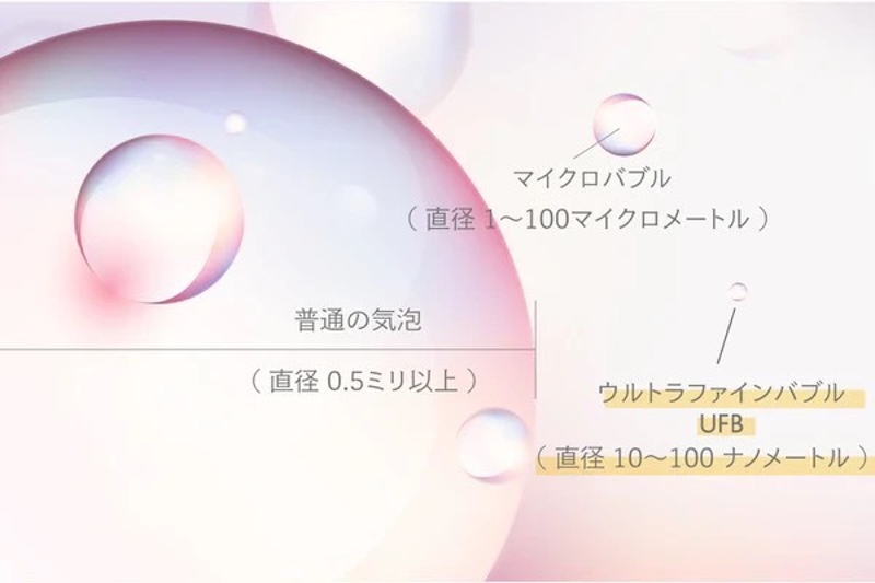ウルトラファインバブル水